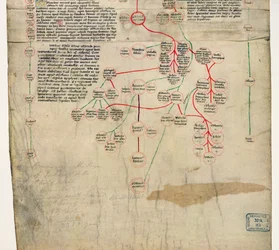 The Genealogy of Edward IV (manuscript)